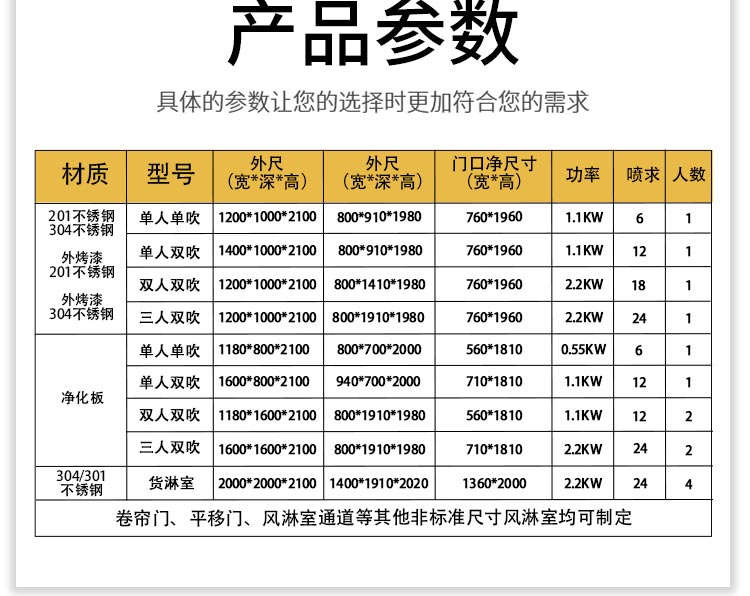 凈化板雙人單吹風(fēng)淋室