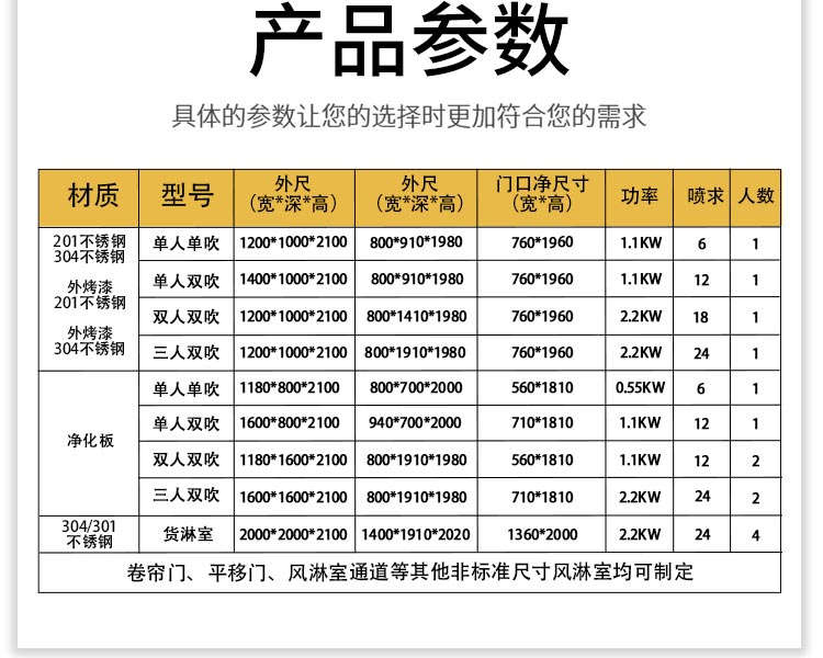 卷簾門風(fēng)淋室